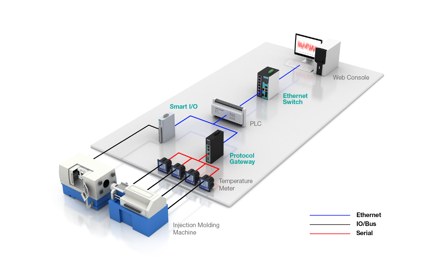 Enabling Smart Manufacturing Through Connected Sensors & Machines